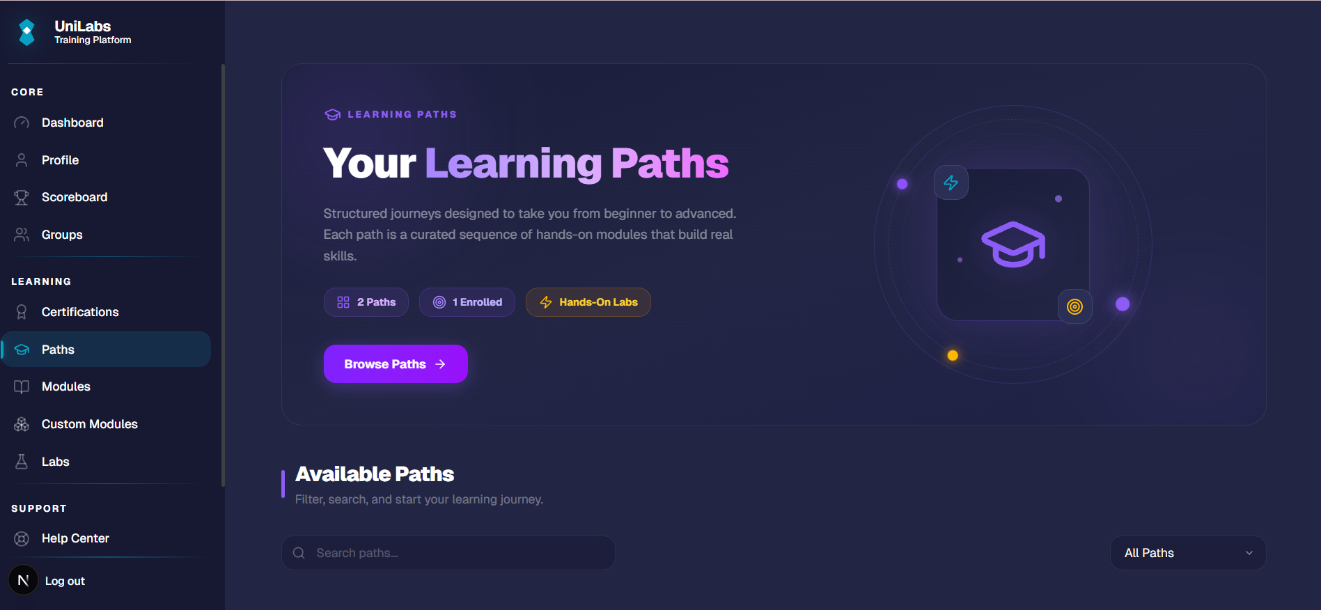 The Paths